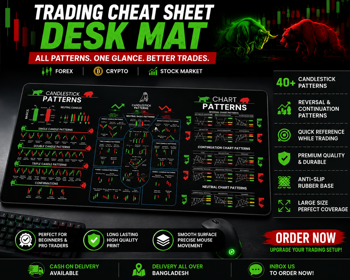 Trading Cheat Sheet Desk Mat (400x900x3mm)